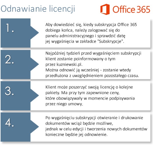 Microsoft Office 365 ProPlus CSP (BE57FF4C)